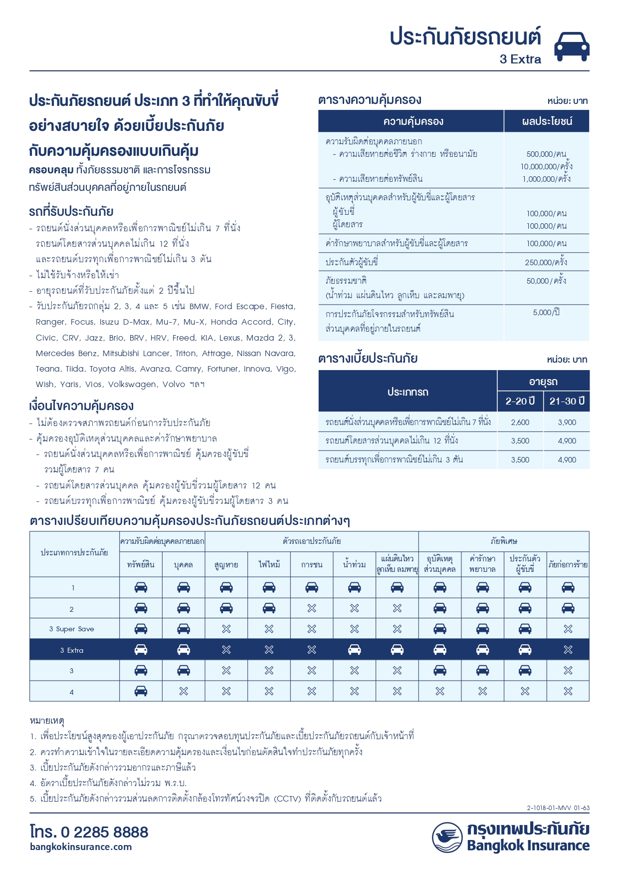 รายละเอียดความคุ้มครอง - ประเภท 3 EXTRA (WPS) (110) อายุรถ 21 - 30 ปี
